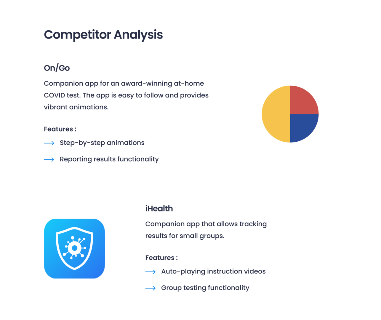 diatrust-Competitor Analysis